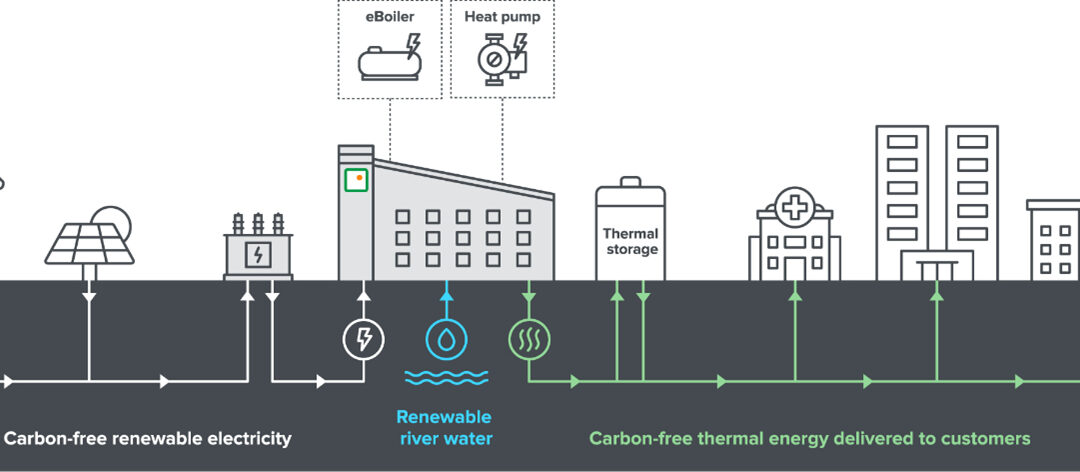 Vicinity Energy Commences Construction of Industrial-Scale Heat Pump Complex in Partnership with DCO Energy and Everllence