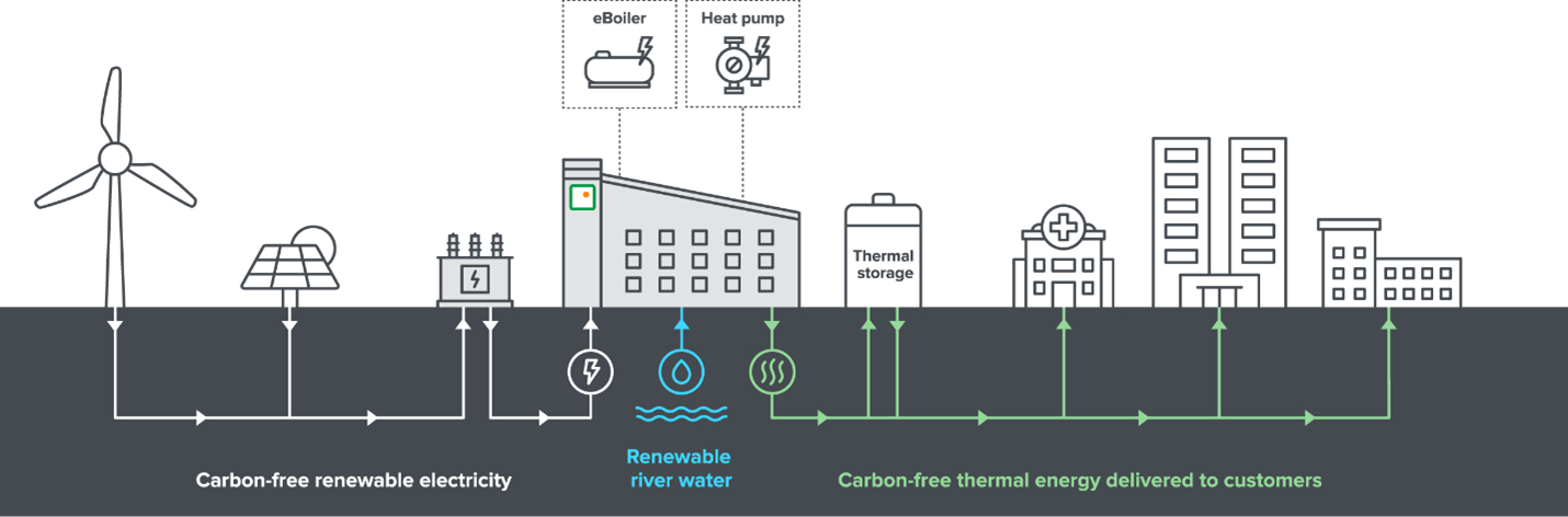 Picture1_vicinity_hp